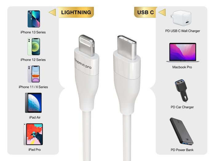 Apple Ipad Pro Ipad Sync Cable Black MFi Lightning SYNC CABLE For