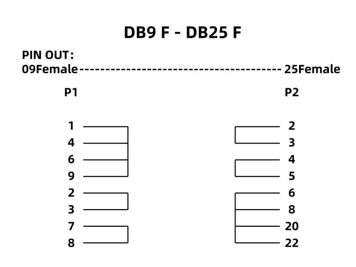 DB9 Female to DB25 Female Serial Loop Back Tester
