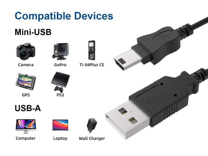 1 ft USB 2.0 Type A Male to Mini 5-Pin Male Cable, black color, double-shielded for 480Mbps data transfer, ideal for digital cameras and small USB devices.