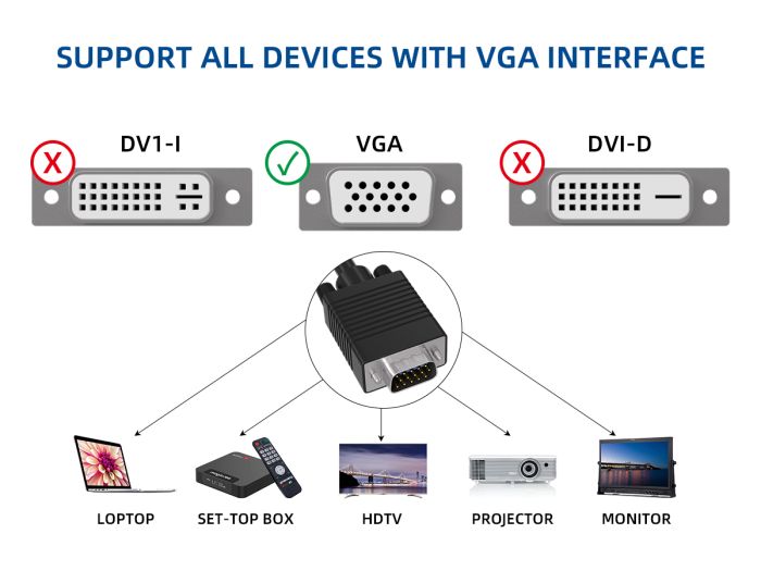 15ft SVGA Male to Male Monitor Cable, black color, with ferrite core and HD15 connectors for high-quality display connections with EMI/RFI protection.
