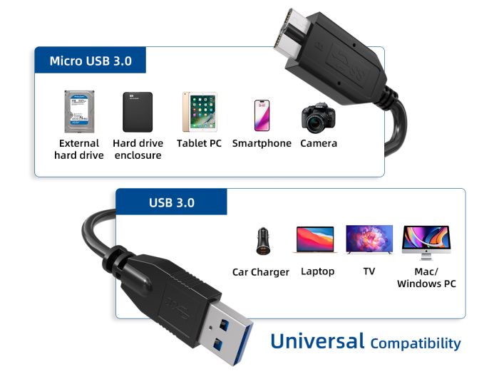 Cavo USB 3.0 Superspeed A/Micro B 3 m