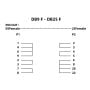 DB9 Female to DB25 Female Serial Loop Back Tester thumbnail
